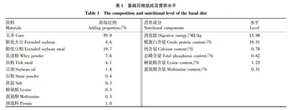 微生态制剂对断奶仔猪的临床应用效果研究