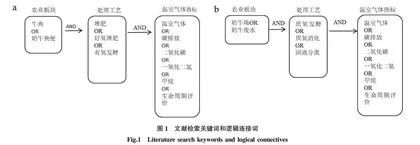 奶牛场2种粪污处理模式碳足迹的Meta分析
