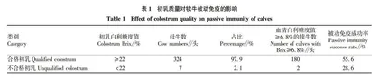 影响安格斯犊牛被动免疫成功率的因素研究