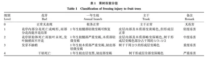 伊犁河谷低温冻害发生与预防措施