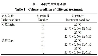 珠芽魔芋叶片组培褐变抑制条件探索