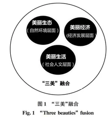   “三美”融合视角下杭州美丽乡村建设策略研究