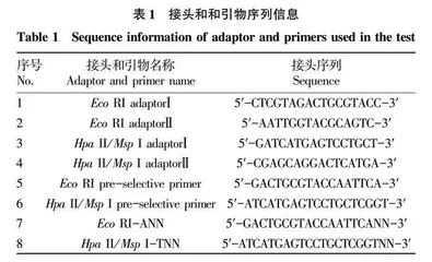 不同程度烟草白粉病感染秦烟99的DNA甲基化研究