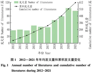 基于Web of Science数据库的农林复合系统氮元素研究的文献计量分析