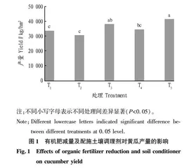 土壤调理剂与有机肥减量对设施黏壤土有机蔬菜生长和盐渍化改良的影响