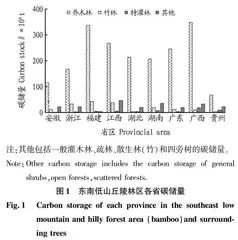安徽林业碳汇现状·问题与对策研究