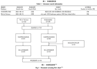 城市公园景观格局对热岛效应的影响研究进展