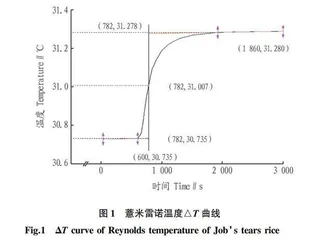 广西地区4种稻米质量评价