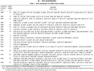 2002—2020年山西省审定小麦品种品质分析