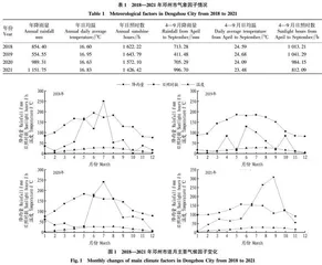 邓州烟区烤烟生产现状调查及对策研究