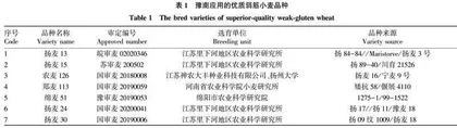 豫南弱筋小麦产业发展存在的问题及对策