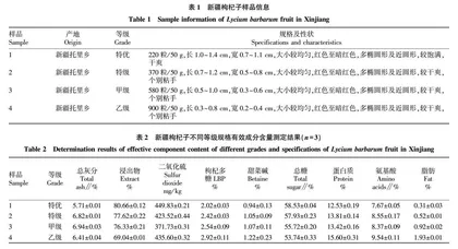新疆枸杞子不同商品等级规格内涵研究