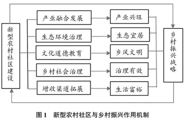乡村振兴战略助推新型农村社区建设的路径思考