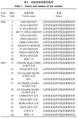 23个饲草高粱品种在赤峰地区的筛选及利用