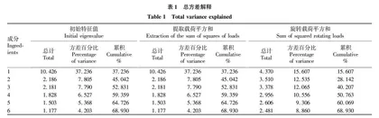 基于修正IPA分析法的湘西土家族乡村旅游吸引力评价研究