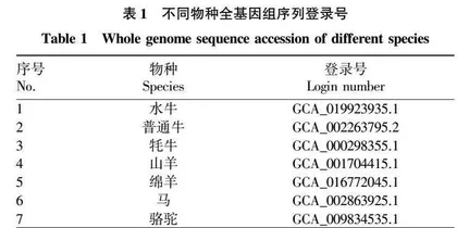 水牛ACSL基因家族全基因组及表达分析