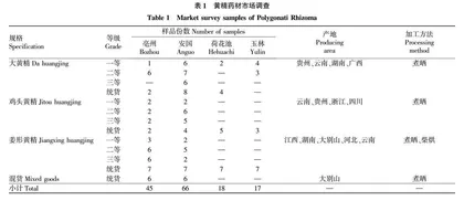黄精药材商品市场流通调查研究