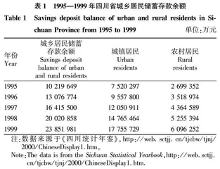 改革开放以来四川省城乡要素融合的历史进程及实现路径研究