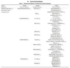 农产品网络绿色品牌建设效果评价研究