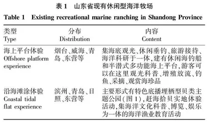 解决三渔问题视角下北方休闲型海洋牧场如何突破发展壁垒