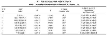 云南省昭通市洪涝灾害风险时空演变及减灾对策