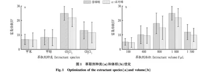 广藿香油成分分析及在卷烟中应用研究