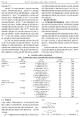 重庆市旅游业与现代农业耦合水平及机制研究