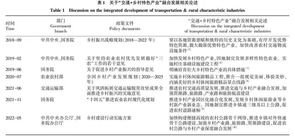 乡村振兴背景下“交通+乡村特色产业”融合发展对策研究