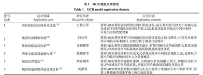 基于CiteSpace文献计量分析的生态网络构建研究进展