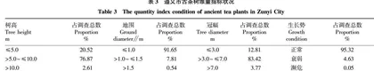 遵义市古茶树资源调查