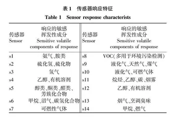 尖刀镰刀菌对储藏小麦霉变过程中品质的影响