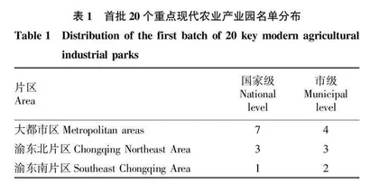 成渝地区双城经济圈视域下重庆市乡村产业振兴探究 