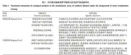 乡村振兴战略背景下陕南山区生态产品价值实现路径研究