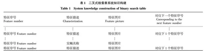 检疫性果实蝇属重要种类分类检索专家系统