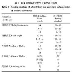 基于Box-Benhnken响应面法对银柴胡继代快繁培养基的优化