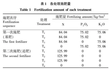 聊城市茌平区冬小麦氮磷钾肥料利用率研究