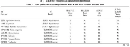 尼勒克喀什河国家湿地公园植物组成结构及其与环境的关系