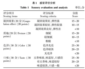 卤水黑豆豆腐制作工艺研究