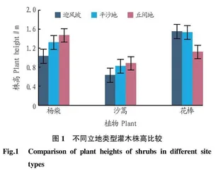 榆林沙地防护林退化原因分析