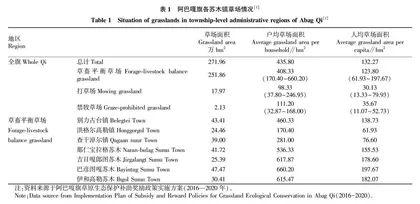 实施草原生态保护建设奖补激励政策中问题及对策研究