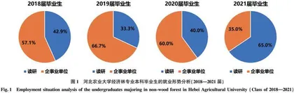 乡村振兴背景下经济林专业本科人才培养方案的重构