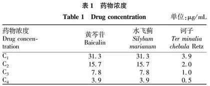 3种中药在体外对PEDV的抑制作用