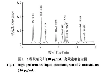 含油固体食品中9种抗氧化剂检测方法优化