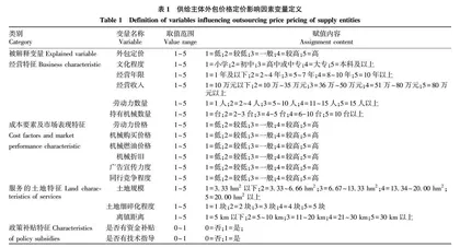 农业生产环节外包服务供给主体定价影响因素分析