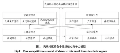 价值链视角下民族地区特色小城镇核心竞争力研究