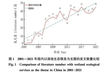 基于CiteSpace的湿地生态服务功能文献计量与可视化分析