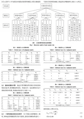 基于层次分析法的农村土地托管风险识别指标体系研究