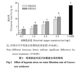 低氧胁迫对近江牡蛎生理能量的影响
