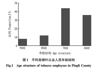 农业现代化进程中县级烟叶从业人员结构优化策略