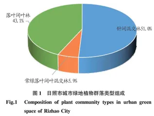 日照市城市绿地园林植物多样性研究